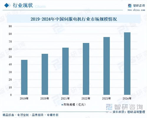 磁性編碼器行業(yè) 技術(shù)引領(lǐng)國(guó)產(chǎn)替代，高精度產(chǎn)品賦能智能制造升級(jí)