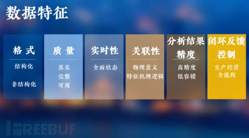 工業互聯網數據分類分級 一場數字時代的精細治理運動